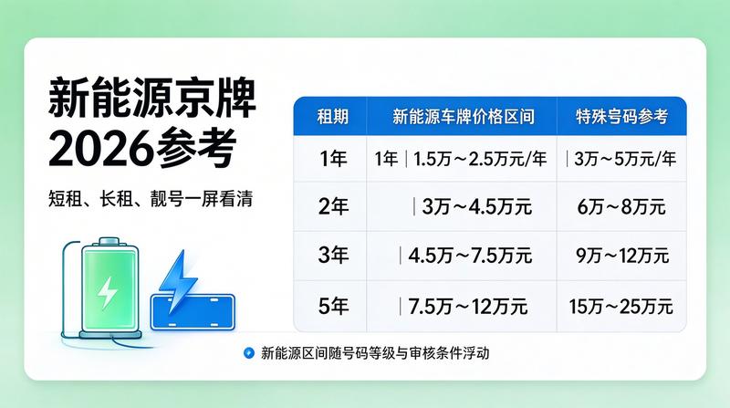 京牌租赁安全提示